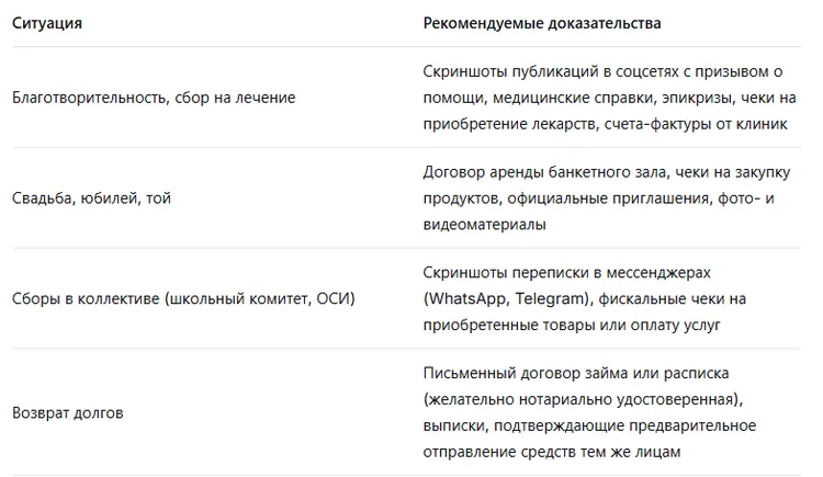 mobilnye-perevody-v-kazahstane-2026-proverki-i-pravila_1