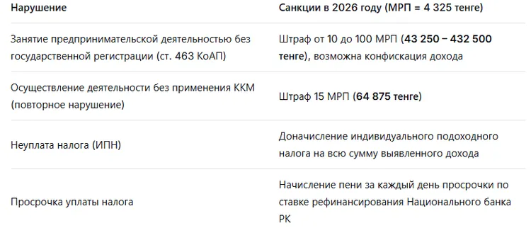 mobilnye-perevody-v-kazahstane-2026-proverki-i-pravila_2