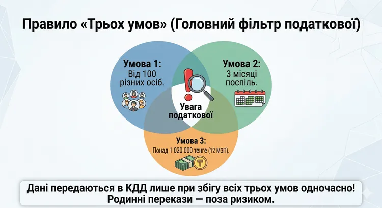 mobilnye-perevody-v-kazahstane-2026-proverki-i-pravila_4