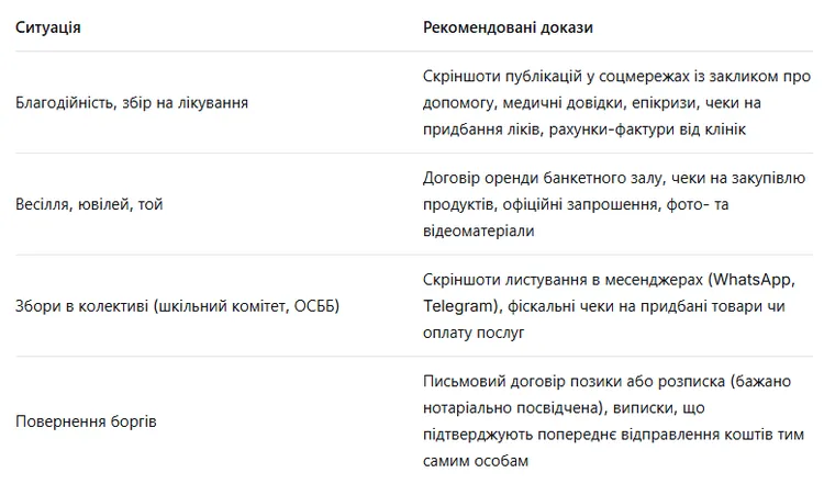 mobilnye-perevody-v-kazahstane-2026-proverki-i-pravila_5