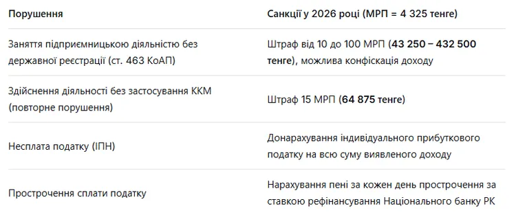 mobilnye-perevody-v-kazahstane-2026-proverki-i-pravila_6