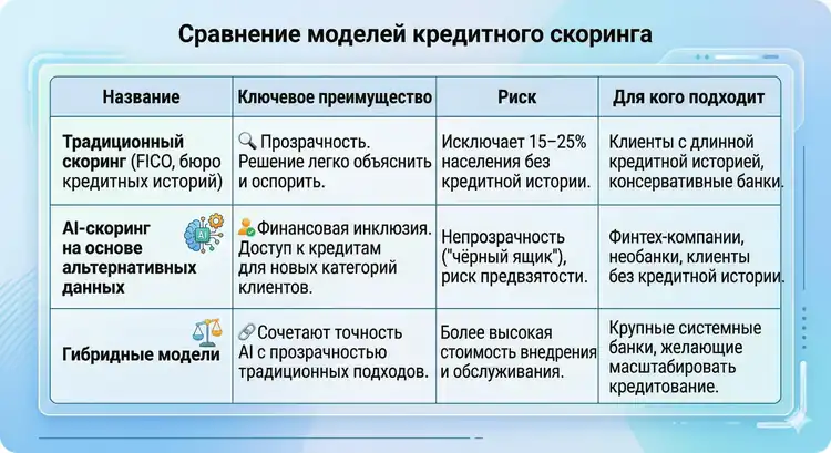 nejromerezhi-skoring-yak-ai-zaminyuye-kreditnu-istoriyu_3