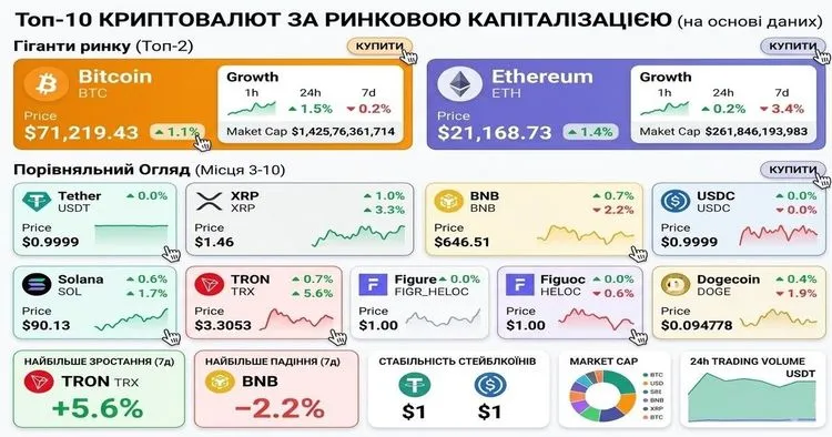 obval-obsiahiv-altkoiniv-na-80-binance-vtrachaie-draiv_1