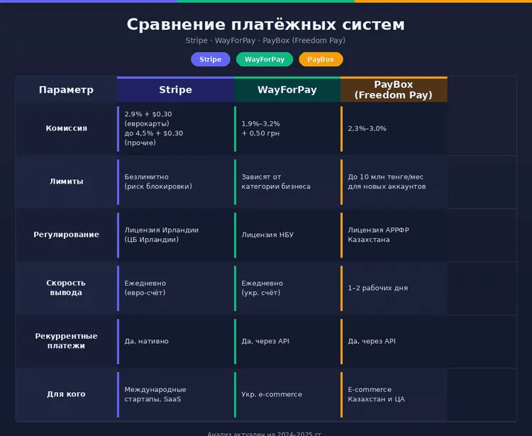 reytyng-platizhnykh-system-dlya-saytu-2026_2