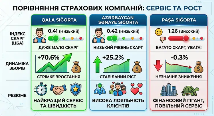 strahovi-kompanii-azerbajdzhanu-rejtyng-osago_1