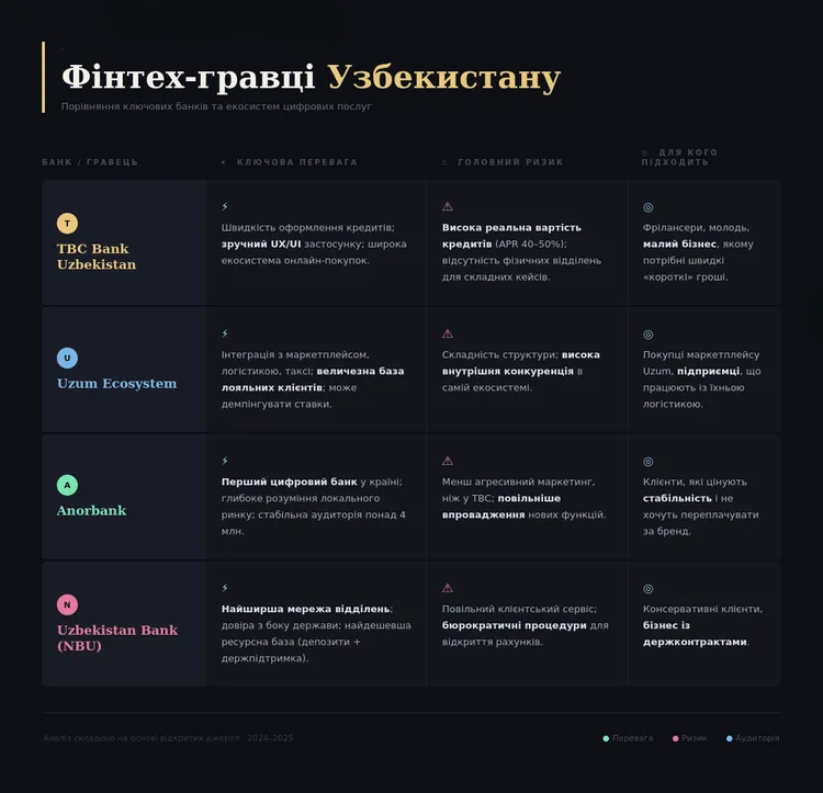 tbc-bank-uzbekistan-analiz-fintech_2