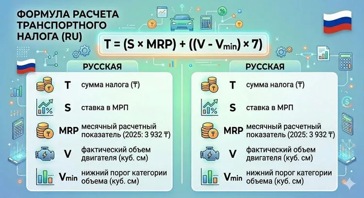 transportnij-podatok-2026-v-kazahstani-rozrahunok-znizhki-dedlajni_7