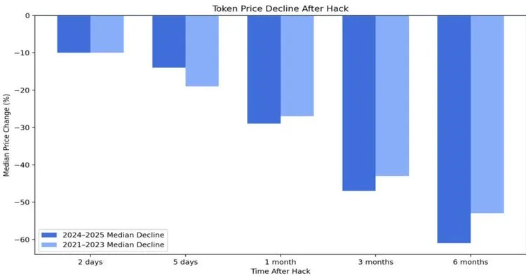 tsina-zlamu-kryptoproiekty-vtrachaiut-u-serednomu-25-mln_1