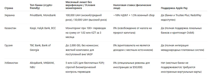 vivedennya-usdt-na-kartku-2026-instrukcziyi-ta-komisiyi_8