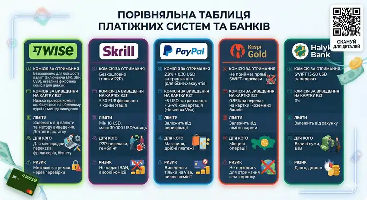 wise-kazahstan-yak-vidkriti-u-2026-roczi_2