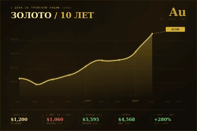 zoloto-vs-bitkoyin-2026-porivnyannya-aktiviv-shovishh_5