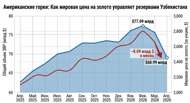 zolotovalyutni-rezervi-uzbekistanu-strategiya-cz-b_5