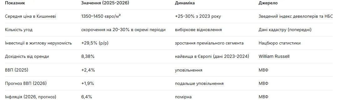 rinok-neruhomosti-moldovi-pislya-pandemiyi-analitika-2026_1
