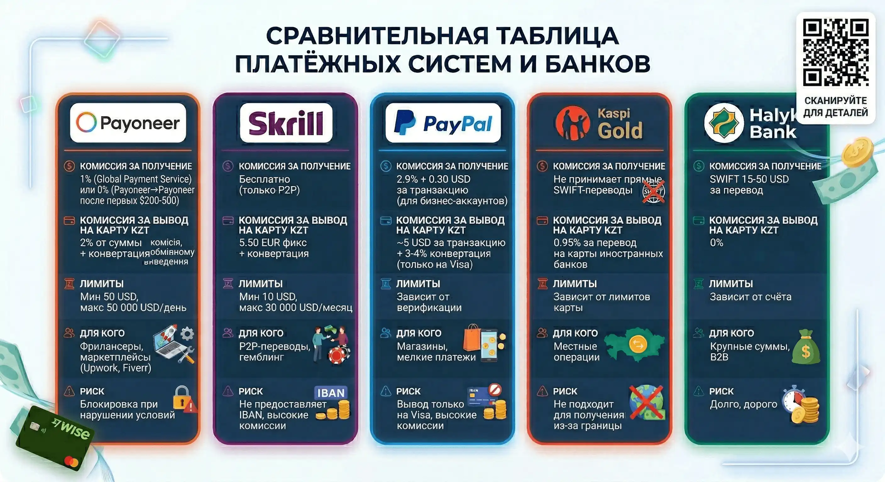 wise-kazahstan-yak-vidkriti-u-2026-roczi_3