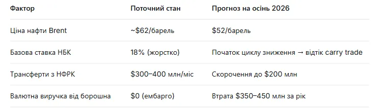 zaborona-eksportu-boroshna-do-kitayu-shok-dlya-tenge